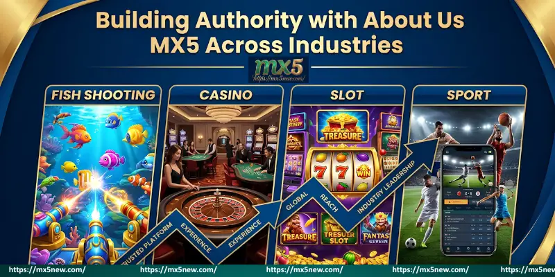 Building Authority with About Us MX5 Across Industries